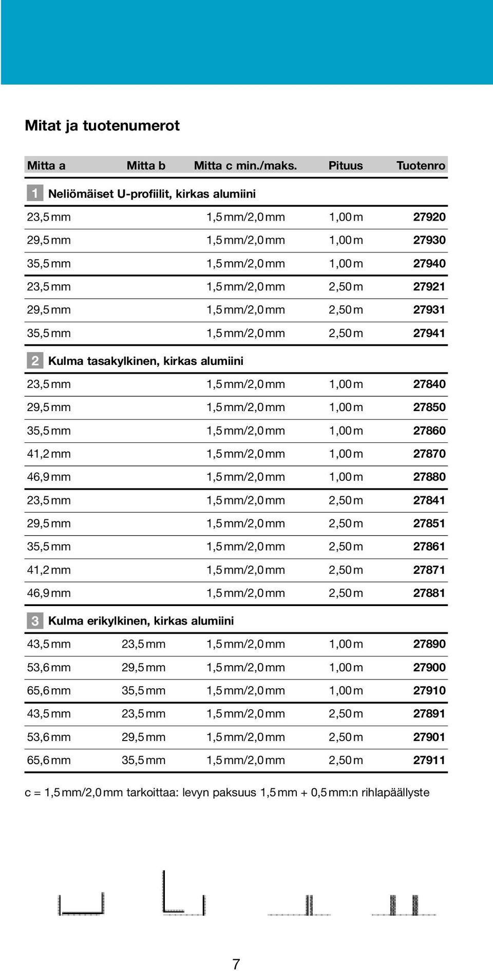 29,5 mm 1,5 mm/2,0 mm 2,50 m 27931 35,5 mm 1,5 mm/2,0 mm 2,50 m 27941 2 Kulma tasakylkinen, kirkas alumiini 23,5 mm 1,5 mm/2,0 mm 1,00 m 27840 29,5 mm 1,5 mm/2,0 mm 1,00 m 27850 35,5 mm 1,5 mm/2,0 mm