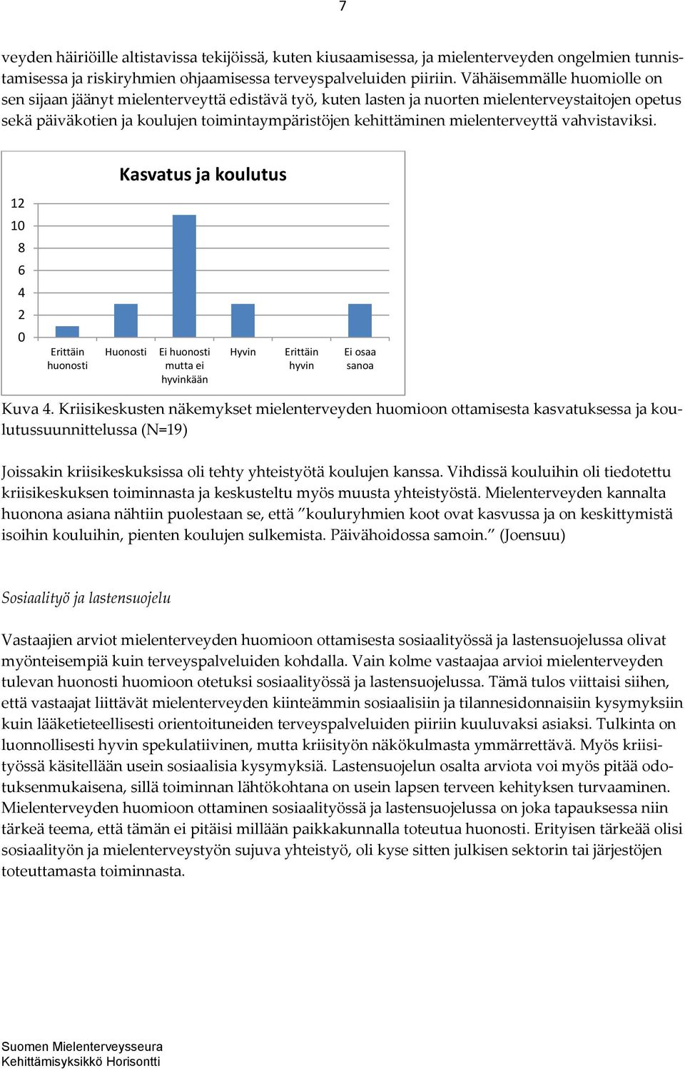 mielenterveyttä vahvistaviksi. Kasvatus ja koulutus 12 10 8 6 4 2 0 huonosti Huonosti Ei huonosti mutta ei hyvinkään Hyvin hyvin Ei osaa sanoa Kuva 4.