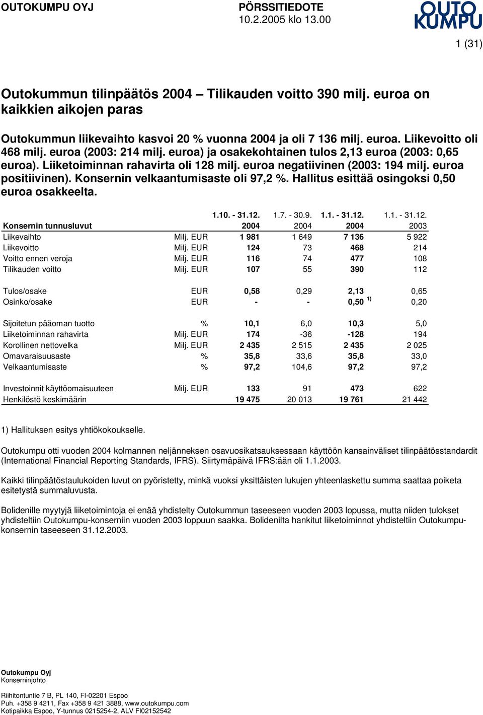 euroa) ja osakekohtainen tulos 2,13 euroa (2003: 0,65 euroa). Liiketoiminnan rahavirta oli 128 milj. euroa negatiivinen (2003: 194 milj. euroa positiivinen). Konsernin velkaantumisaste oli 97,2 %.