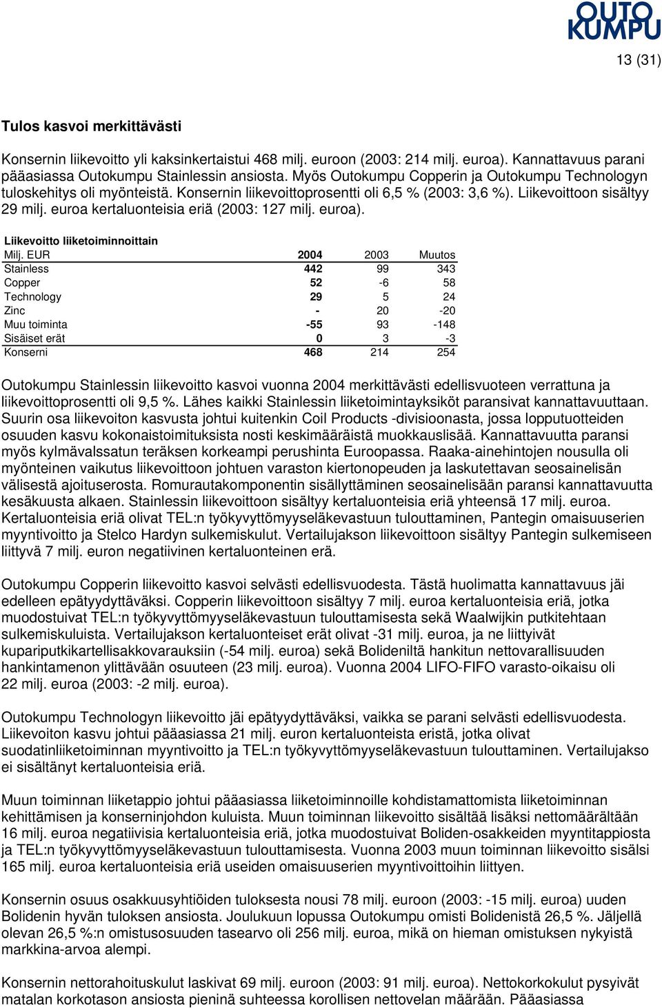 euroa kertaluonteisia eriä (2003: 127 milj. euroa). Liikevoitto liiketoiminnoittain Milj.