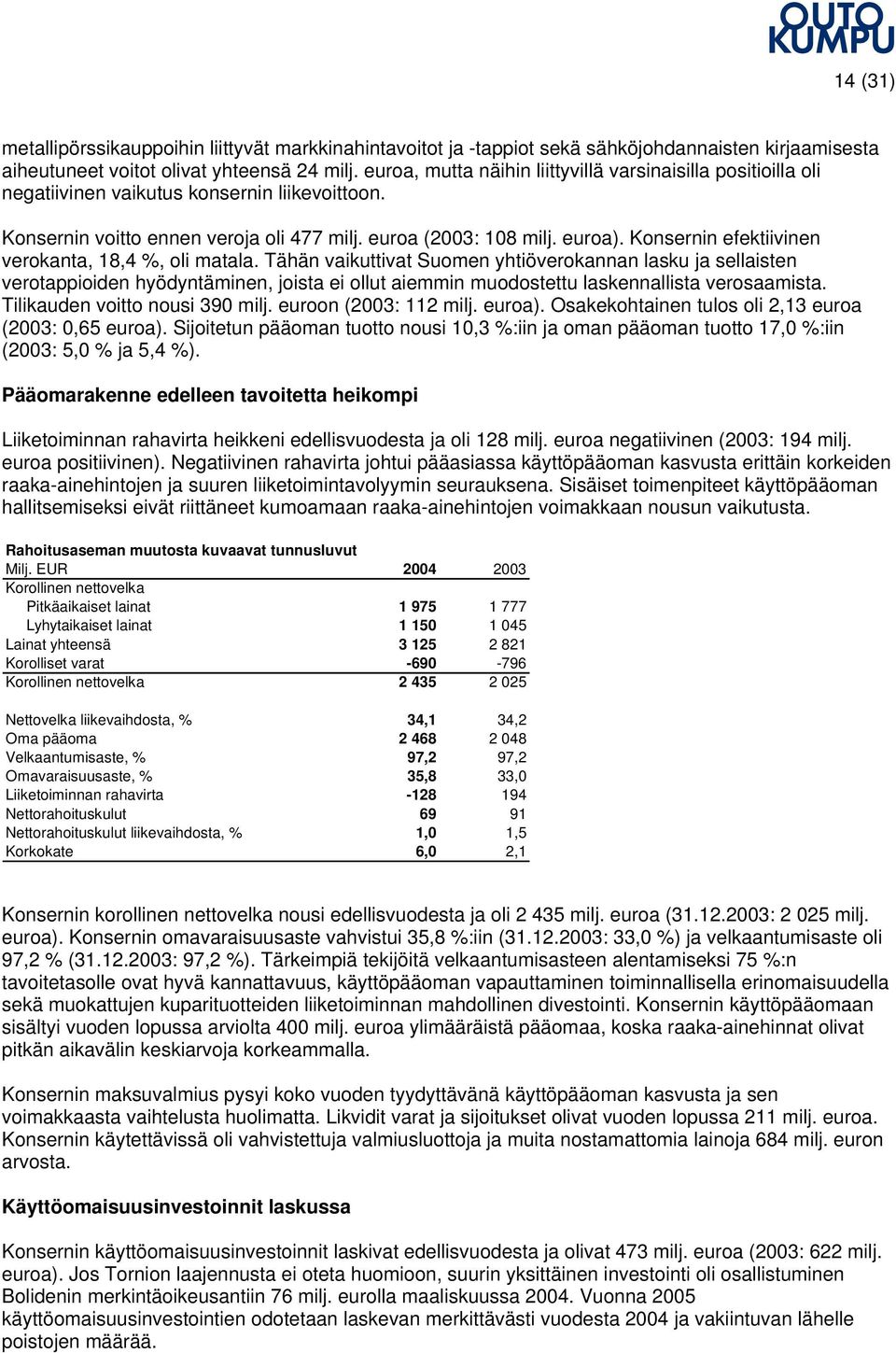 Konsernin efektiivinen verokanta, 18,4 %, oli matala.