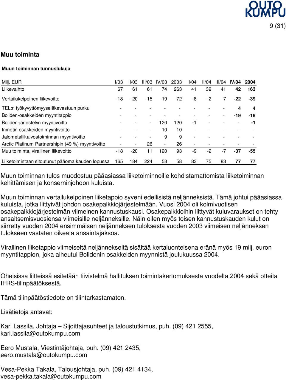 työkyvyttömyyseläkevastuun purku - - - - - - - - 4 4 Boliden-osakkeiden myyntitappio - - - - - - - - -19-19 Boliden-järjestelyn myyntivoitto - - - 120 120-1 - - - -1 Inmetin osakkeiden myyntivoitto -