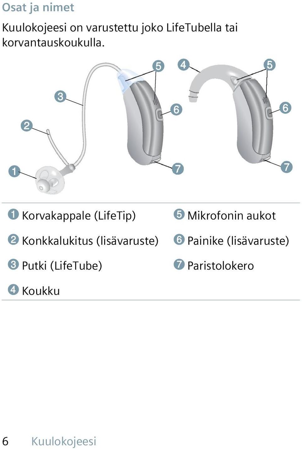 ➊ Korvakappale (LifeTip) ➋ Konkkalukitus (lisävaruste) ➌