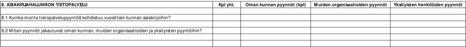 henkilöiden pyynnöt 8.