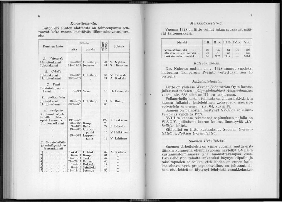 tuomarikurssit 1)......... 2)........ 3).......... 4).......... 5)....... 6)....... 7)...... 1 19-30/6! Urheiluop. 14-17112 Joensuu 5-9/1 Vaasa D. Poikaurheilu Johtajakurssi.. 18-27/7 Urheiluop.
