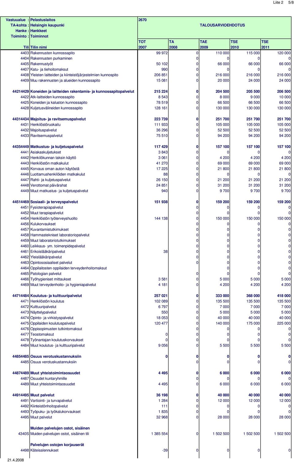 laitteiden ja kiinteistöjärjestelmien kunnospito 206 851 0 216 000 216 000 216 000 4409 Muu rakennusten ja alueiden kunnossapito 15 081 0 20 000 24 000 24 000 44214429 Koneiden ja laitteiden