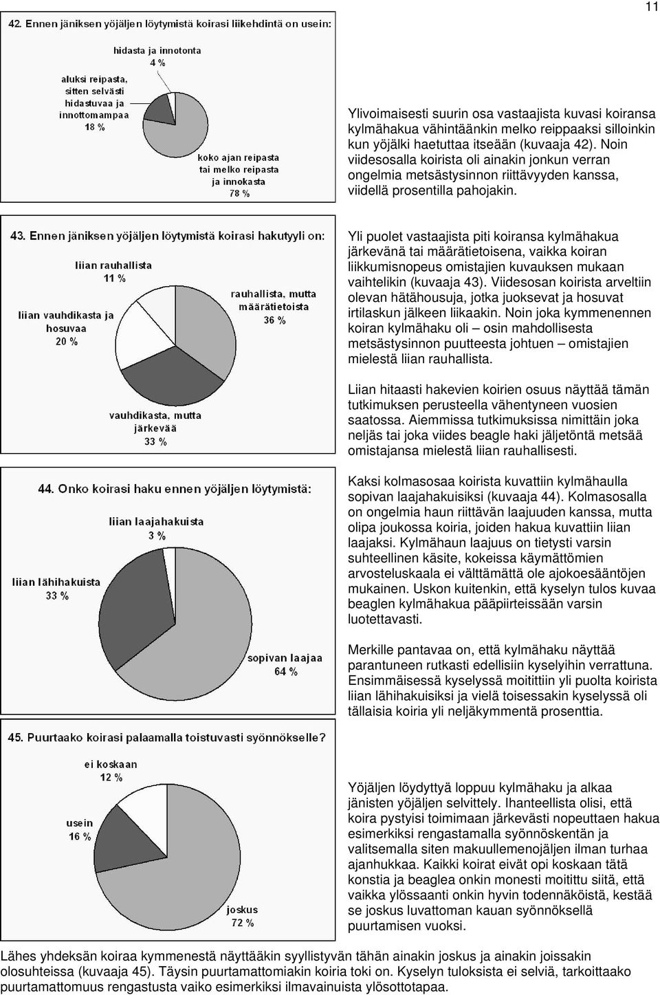 Yli puolet vastaajista piti koiransa kylmähakua järkevänä tai määrätietoisena, vaikka koiran liikkumisnopeus omistajien kuvauksen mukaan vaihtelikin (kuvaaja 43).
