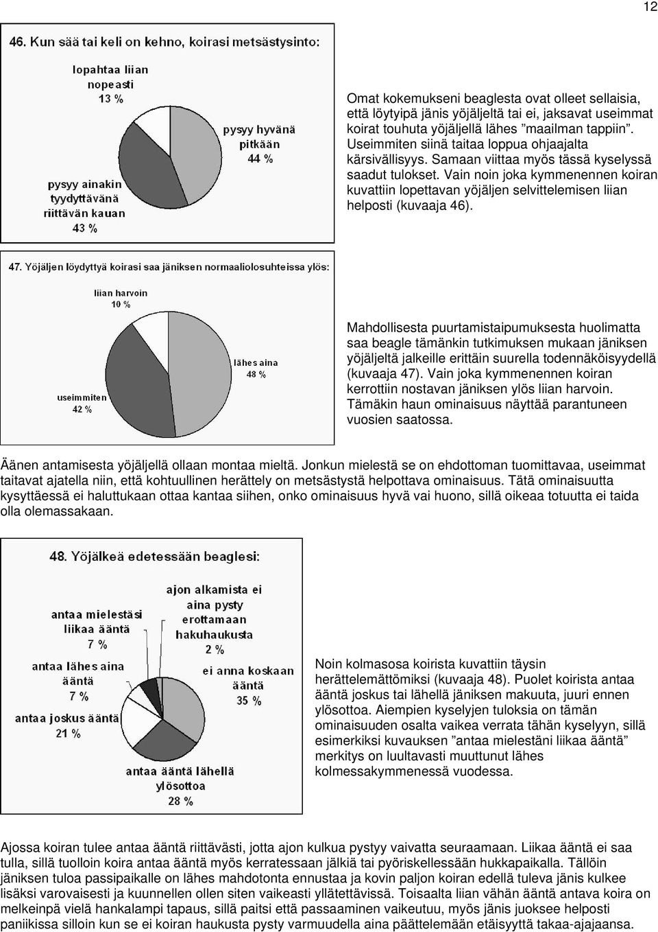 Vain noin joka kymmenennen koiran kuvattiin lopettavan yöjäljen selvittelemisen liian helposti (kuvaaja 46).