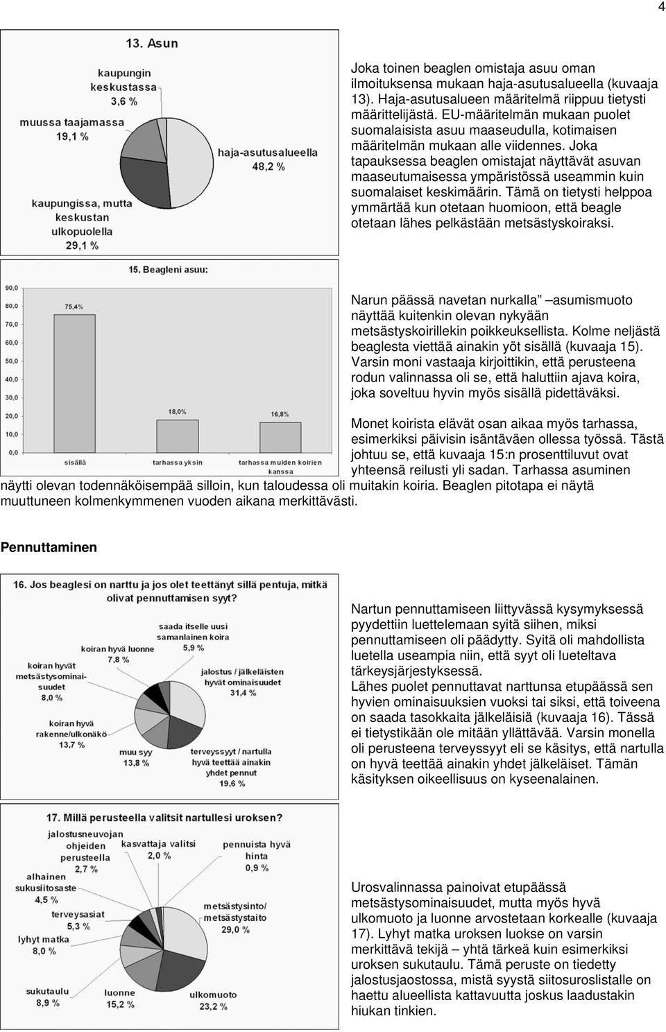 Joka tapauksessa beaglen omistajat näyttävät asuvan maaseutumaisessa ympäristössä useammin kuin suomalaiset keskimäärin.