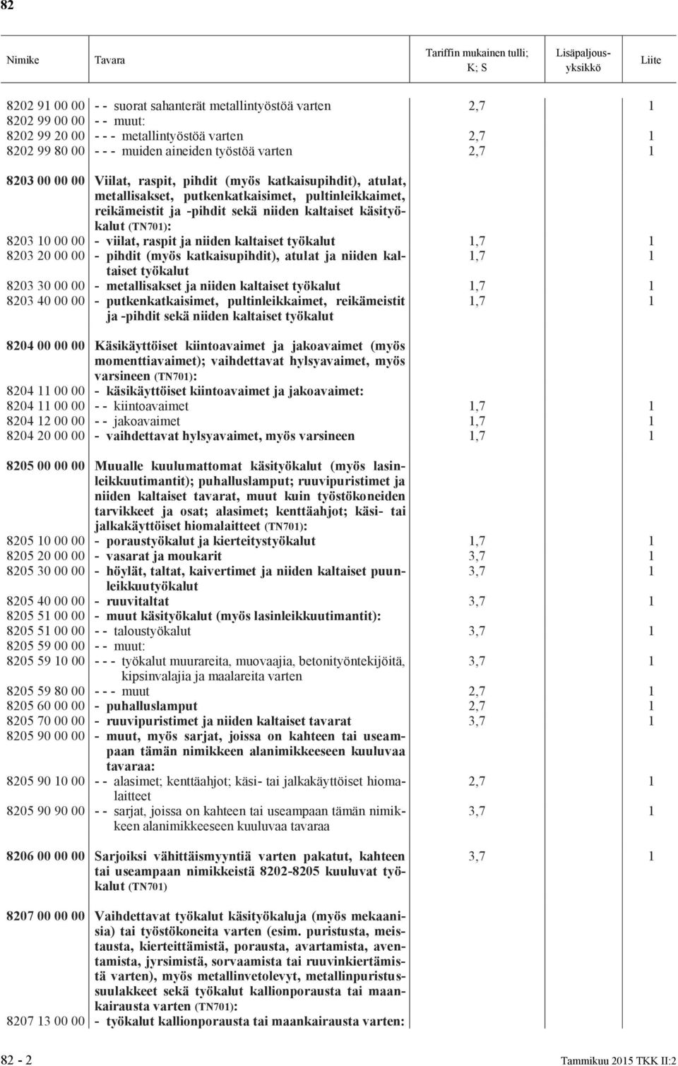 raspit ja niiden kaltaiset työkalut 8203 20 00 00 - pihdit (myös katkaisupihdit), atulat ja niiden kaltaiset työkalut 8203 30 00 00 - metallisakset ja niiden kaltaiset työkalut 8203 40 00 00 -