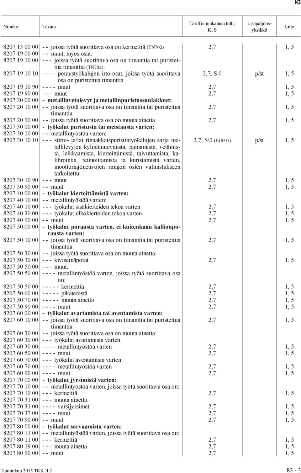 metallinpuristussuulakkeet: 8207 20 10 00 - - joissa työtä suorittava osa on tai puristettua 8207 20 90 00 - - joissa työtä suorittava osa on muuta ainetta 8207 30 00 00 - työkalut puristusta tai