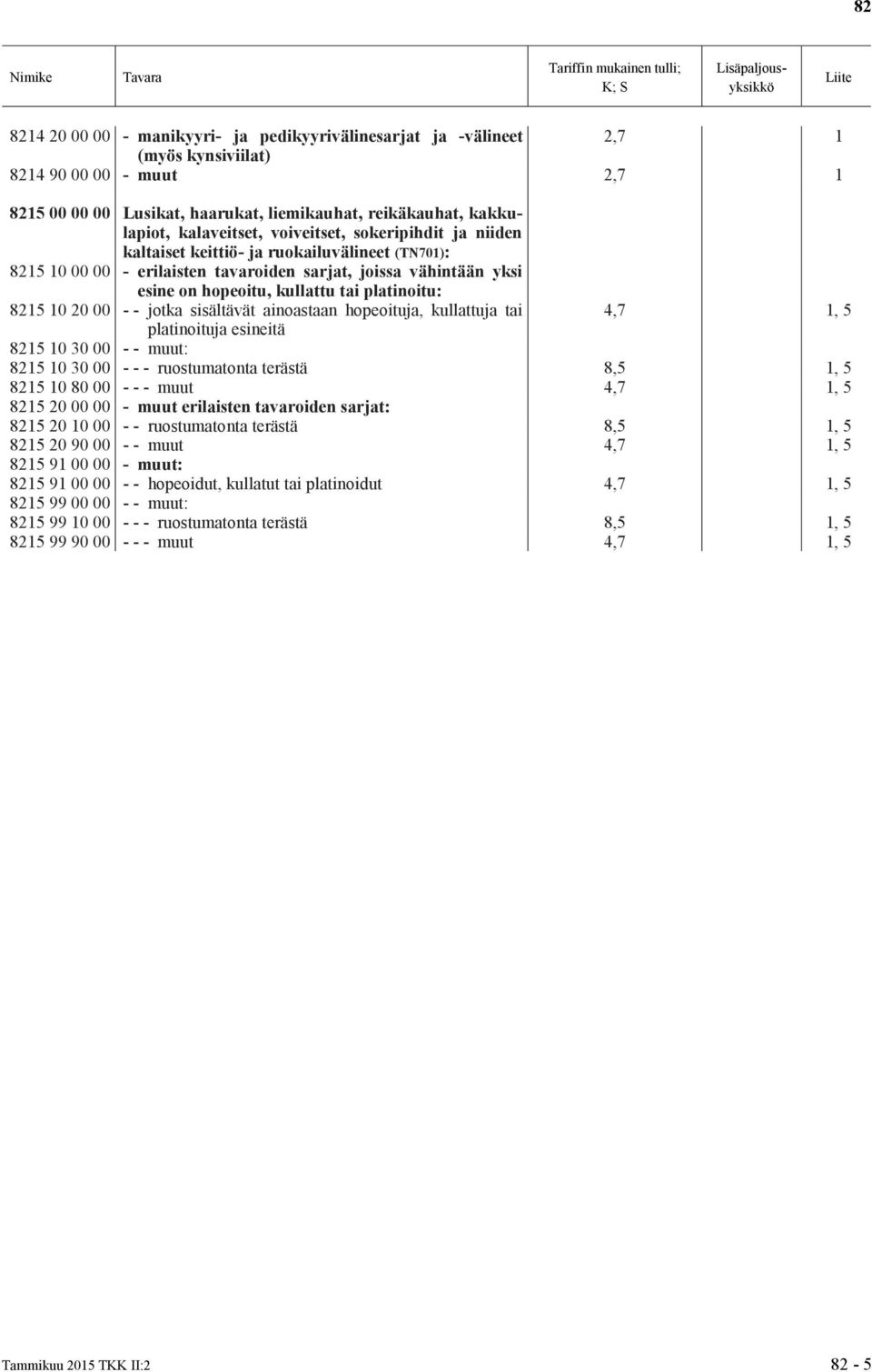 8215 10 20 00 - - jotka sisältävät ainoastaan hopeoituja, kullattuja tai 4,7 1, 5 platinoituja esineitä 8215 10 30 00 - - muut: 8215 10 30 00 - - - ruostumatonta terästä 8,5 1, 5 8215 10 80 00 - - -