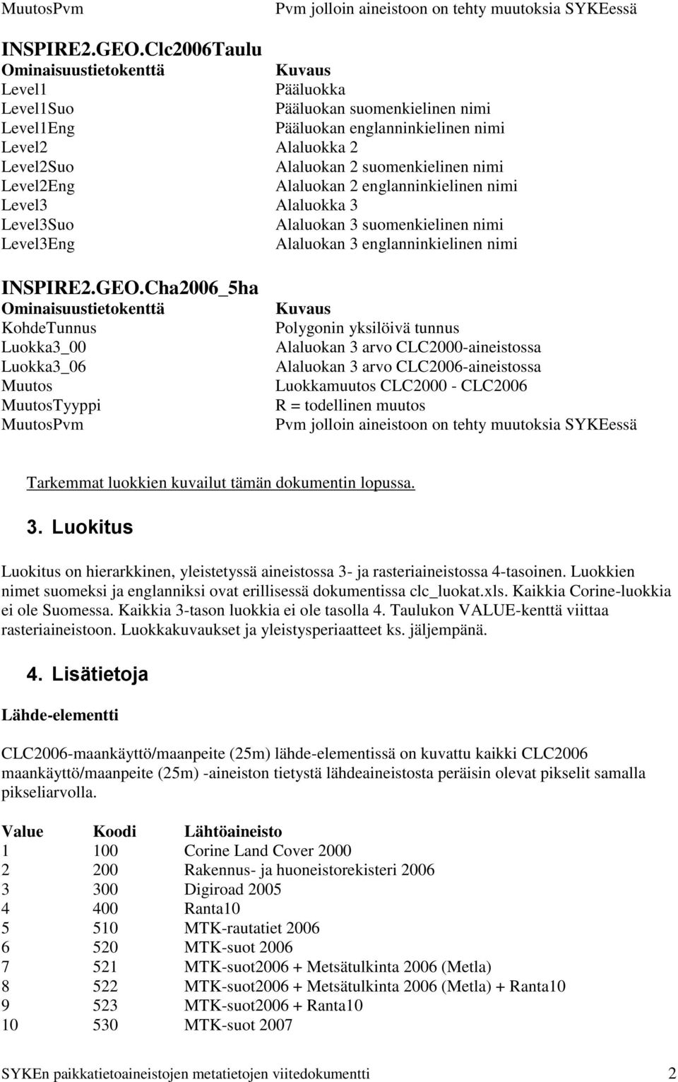 nimi Level2Eng Alaluokan 2 englanninkielinen nimi Level3 Alaluokka 3 Level3Suo Alaluokan 3 suomenkielinen nimi Level3Eng Alaluokan 3 englanninkielinen nimi INSPIRE2.GEO.