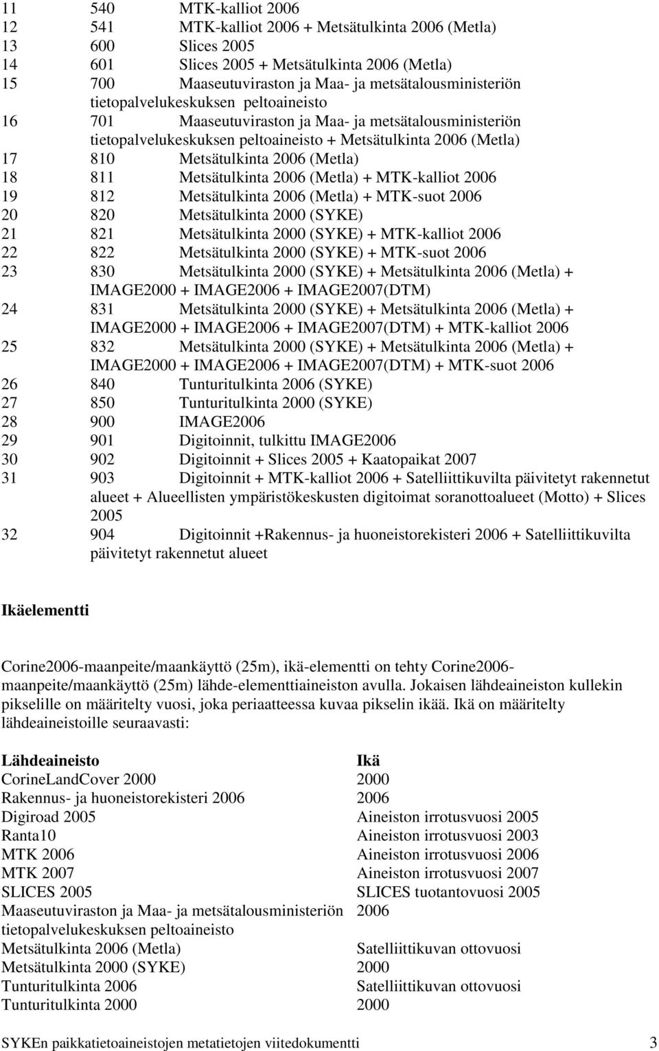 Metsätulkinta 2006 (Metla) 18 811 Metsätulkinta 2006 (Metla) + MTK-kalliot 2006 19 812 Metsätulkinta 2006 (Metla) + MTK-suot 2006 20 820 Metsätulkinta 2000 (SYKE) 21 821 Metsätulkinta 2000 (SYKE) +