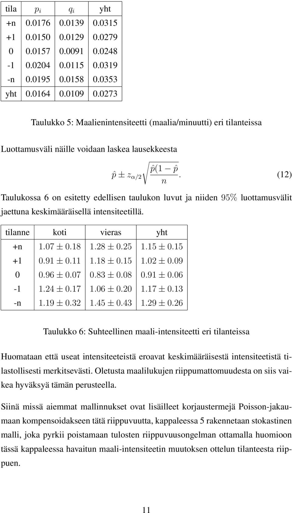 n (12) Taulukossa 6 on estetty edellsen taulukon luvut ja nden 95% luottamusvält jaettuna keskmääräsellä ntensteetllä. tlanne kot veras yht +n 1.07 ± 0.18 1.28 ± 0.25 1.15 ± 0.15 +1 0.91 ± 0.11 1.