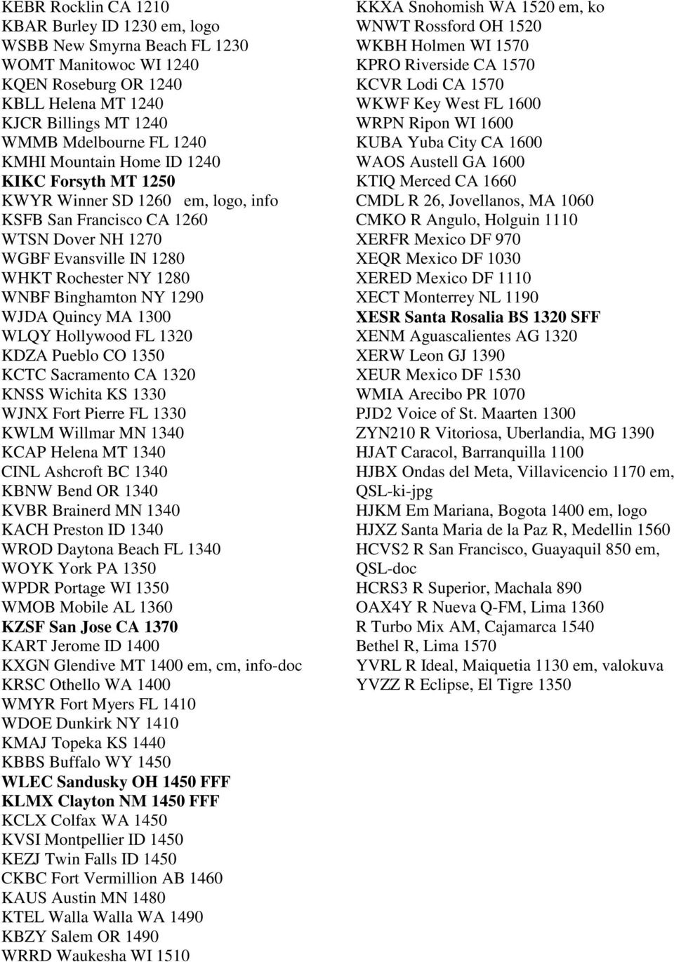 Quincy MA 1300 WLQY Hollywood FL 1320 KDZA Pueblo CO 1350 KCTC Sacramento CA 1320 KNSS Wichita KS 1330 WJNX Fort Pierre FL 1330 KWLM Willmar MN 1340 KCAP Helena MT 1340 CINL Ashcroft BC 1340 KBNW