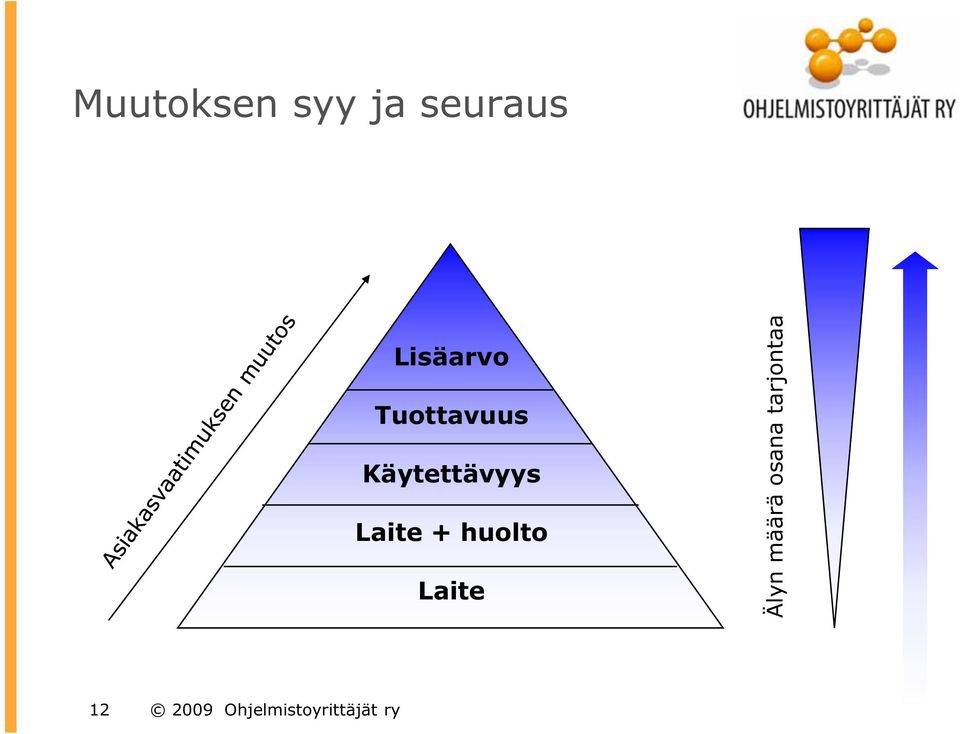 huolto Laite Älyn määrä osana