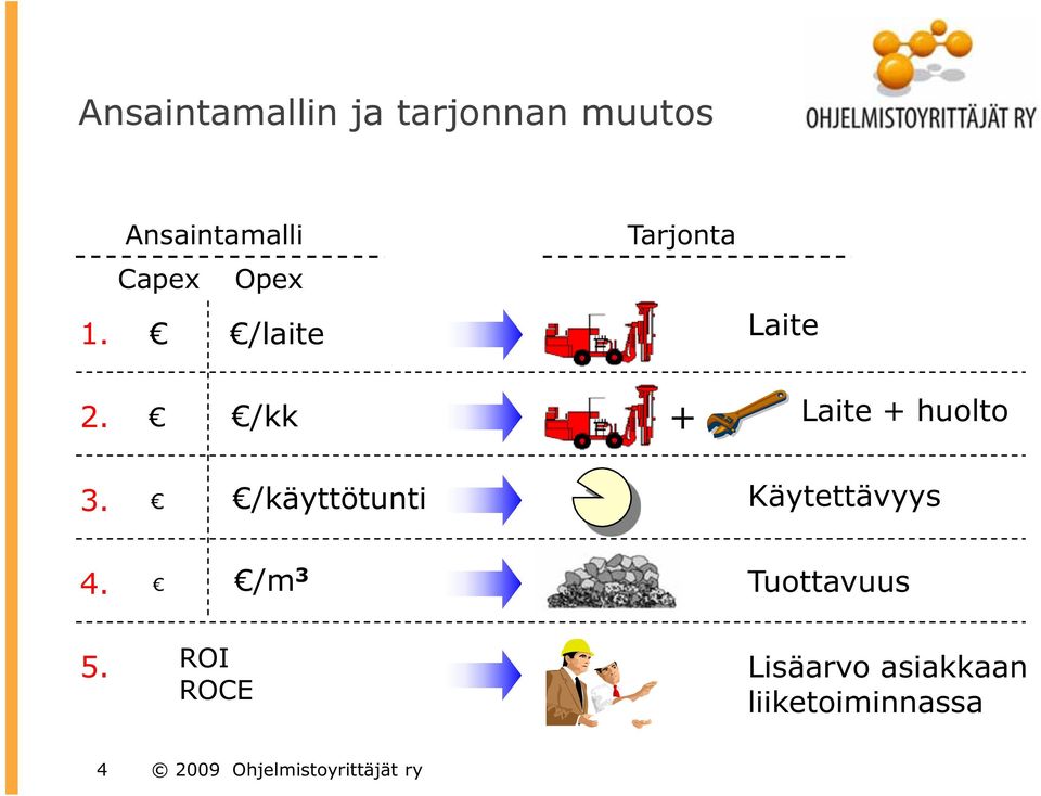 /kk Laite + huolto 3. /käyttötunti Käytettävyys + 4.