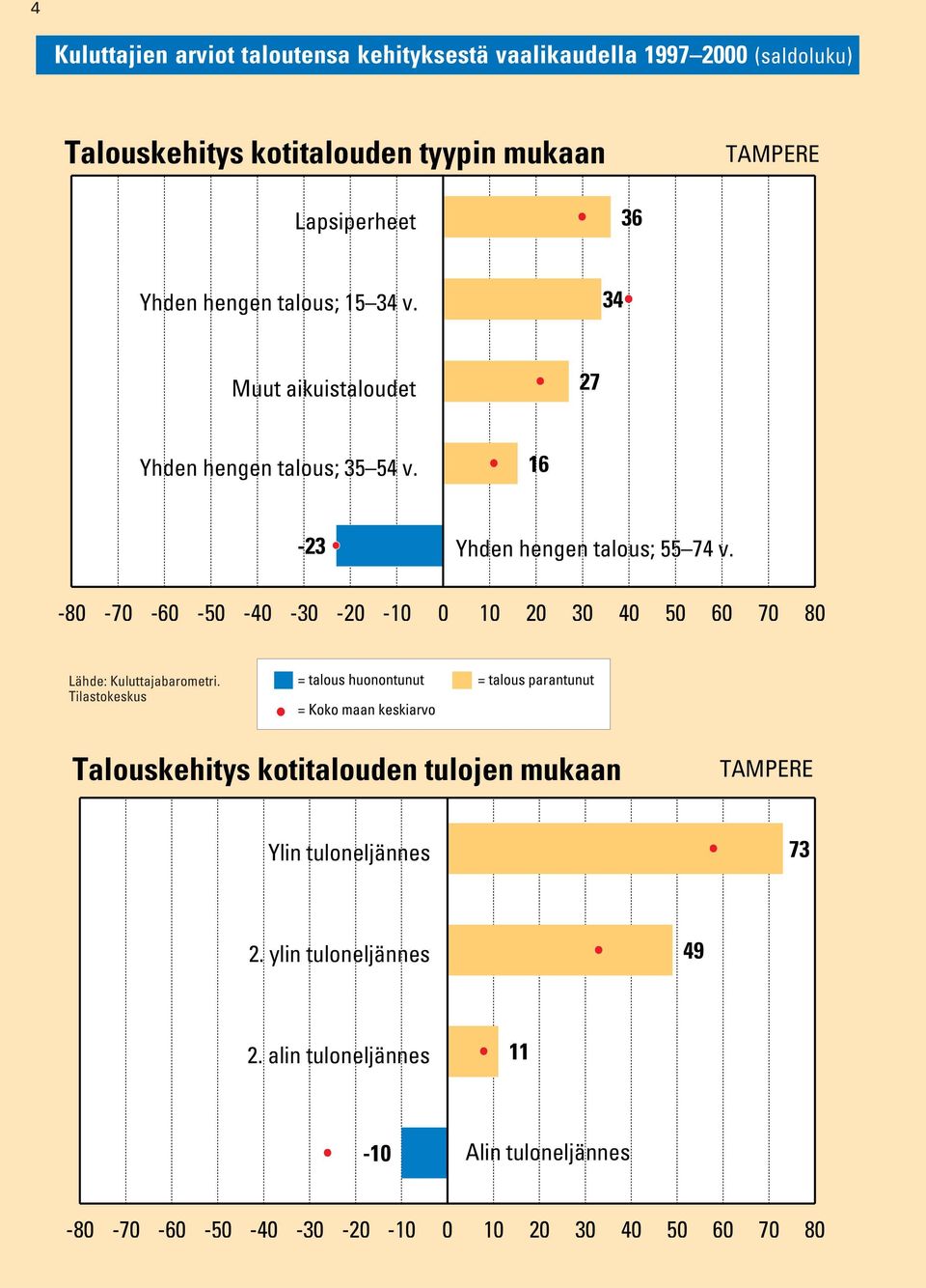 -23 Yhden hengen talous; 55 74 v.