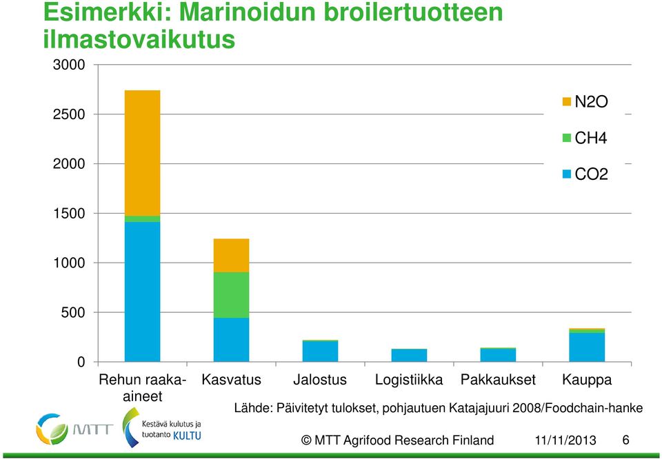 Logistiikka Pakkaukset Kauppa Lähde: Päivitetyt tulokset, pohjautuen