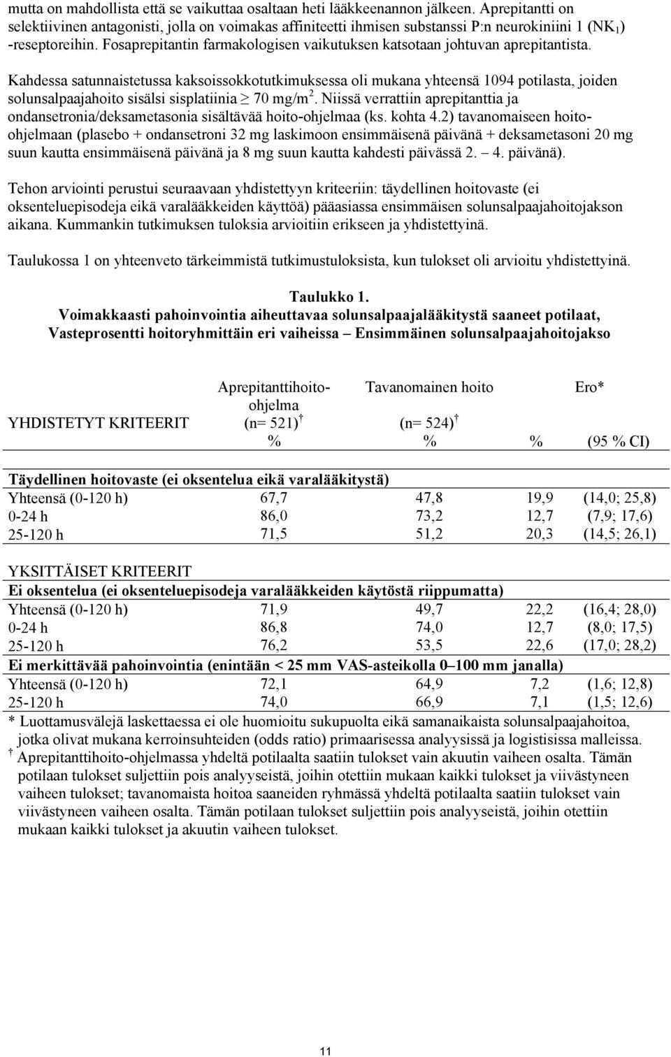 Fosaprepitantin farmakologisen vaikutuksen katsotaan johtuvan aprepitantista.