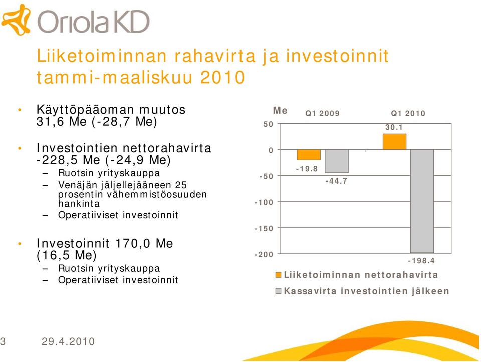 vähemmistöosuuden hankinta Operatiiviset investoinnit Investoinnit 17, Me (16,5 Me) Ruotsin yrityskauppa