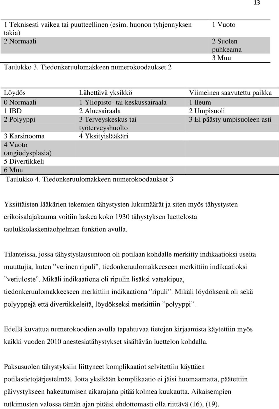 Terveyskeskus tai 3 Ei päästy umpisuoleen asti työterveyshuolto 3 Karsinooma 4 Yksityislääkäri 4 Vuoto (angiodysplasia) 5 Divertikkeli 6 Muu Taulukko 4.