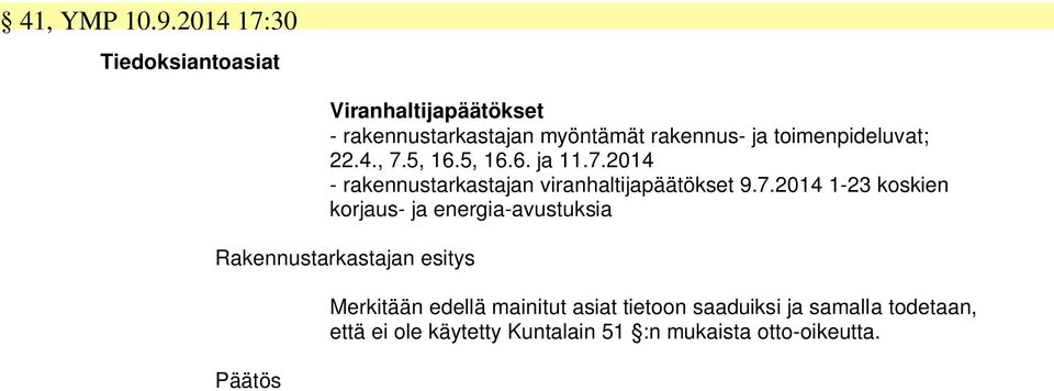 toimenpideluvat; 22.4., 7.