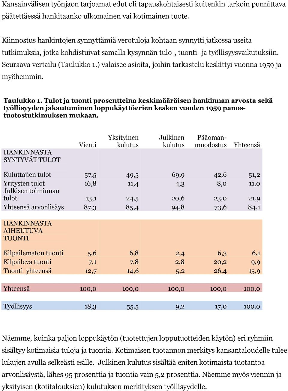 ) valaisee asioita, joihin tarkastelu keskittyi vuonna 1959 ja myöhemmin. Taulukko 1.