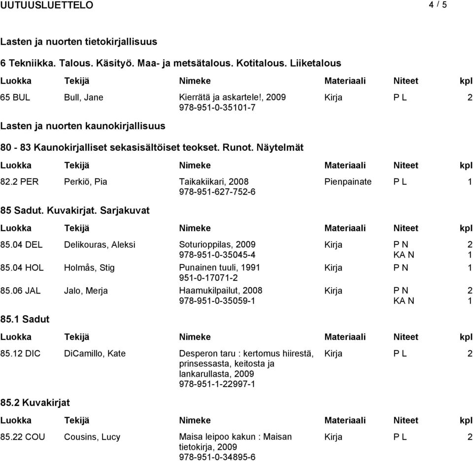 2 PER Perkiö, Pia Taikakiikari, 2008 Pienpainate P L 978-95-627-752-6 85 Sadut. Kuvakirjat. Sarjakuvat 85.04 DEL Delikouras, Aleksi Soturioppilas, 2009 978-95-0-35045-4 Kirja P N KA N 2 85.