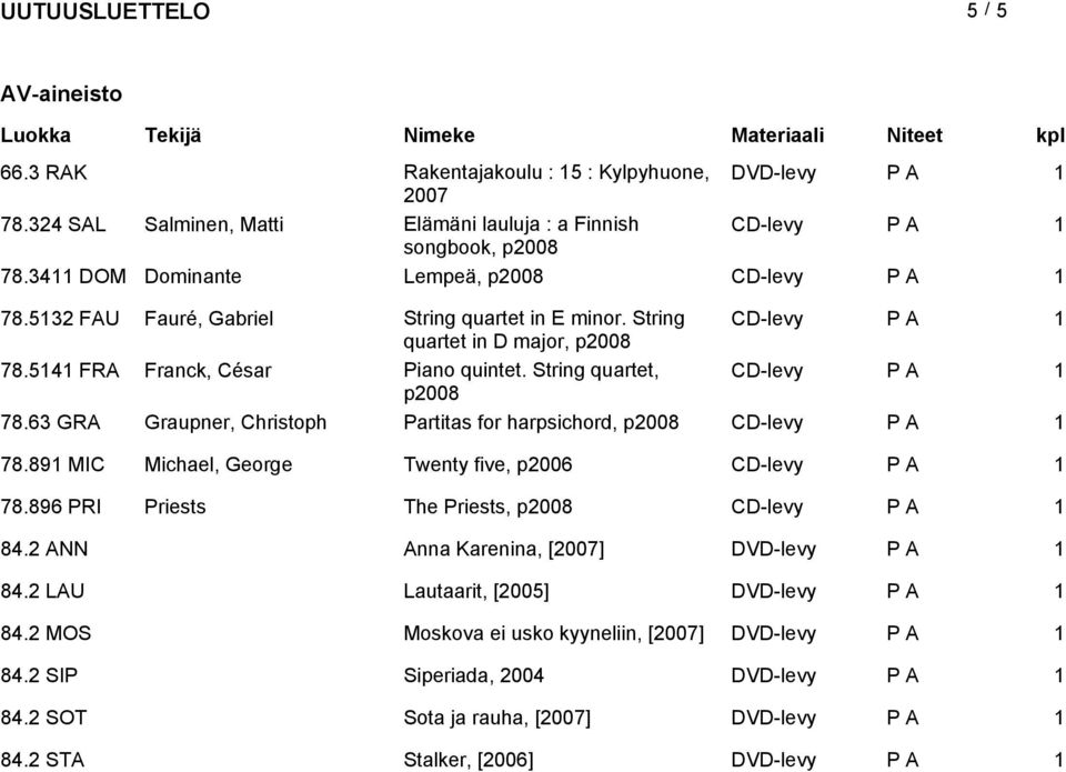 String quartet, CD-levy P A p2008 78.63 GRA Graupner, Christoph Partitas for harpsichord, p2008 CD-levy P A 78.89 MIC Michael, George Twenty five, p2006 CD-levy P A 78.