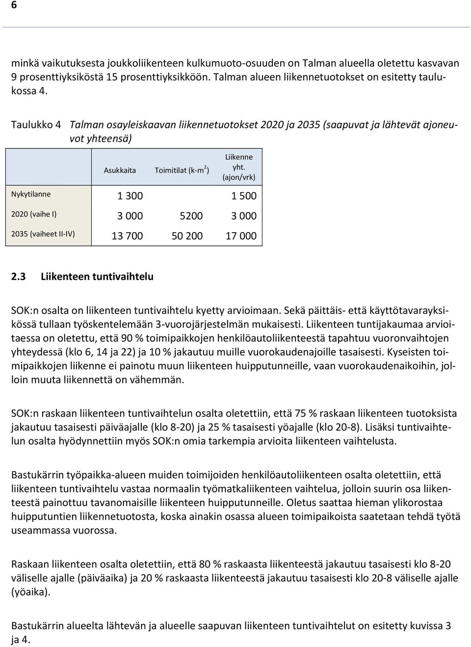 (ajon/vrk) Nykytilanne 1 300 1 500 2020 (vaihe I) 3 000 5200 3 000 2035 (vaiheet II-IV) 13 700 50 200 17 000 2.3 Liikenteen tuntivaihtelu SOK:n osalta on liikenteen tuntivaihtelu kyetty arvioimaan.