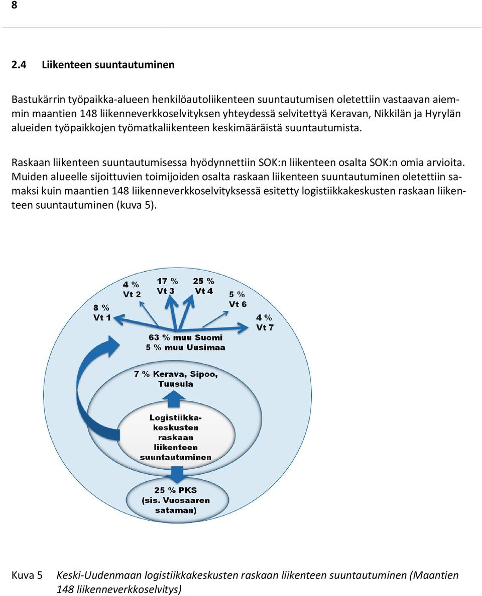 Kuva 5 Raskaan liikenteen suuntautumisessa hyödynnettiin SOK:n liikenteen osalta SOK:n omia arvioita.