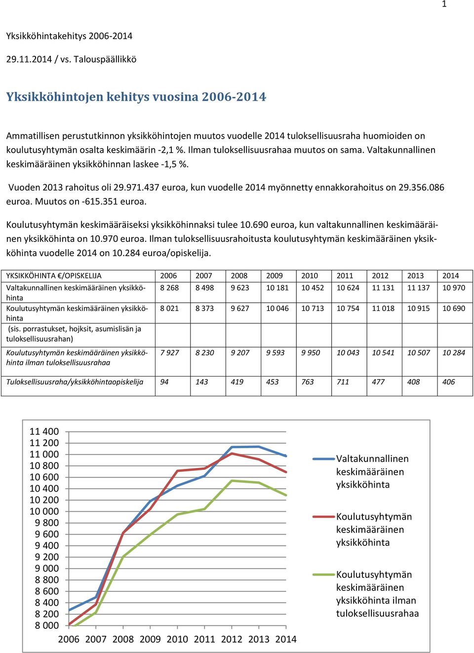 Ilman tuloksellisuusrahaa muutos on sama. Valtakunnallinen yksikköhinnan laskee -1,5 %. Vuoden 2013 rahoitus oli 29.971.437 euroa, kun vuodelle 2014 myönnetty ennakkorahoitus on 29.356.086 euroa.