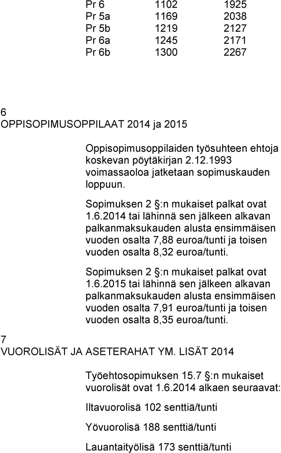 Sopimuksen 2 :n mukaiset palkat ovat 1.6.2015 tai lähinnä sen jälkeen alkavan palkanmaksukauden alusta ensimmäisen vuoden osalta 7,91 euroa/tunti ja toisen vuoden osalta 8,35 euroa/tunti.