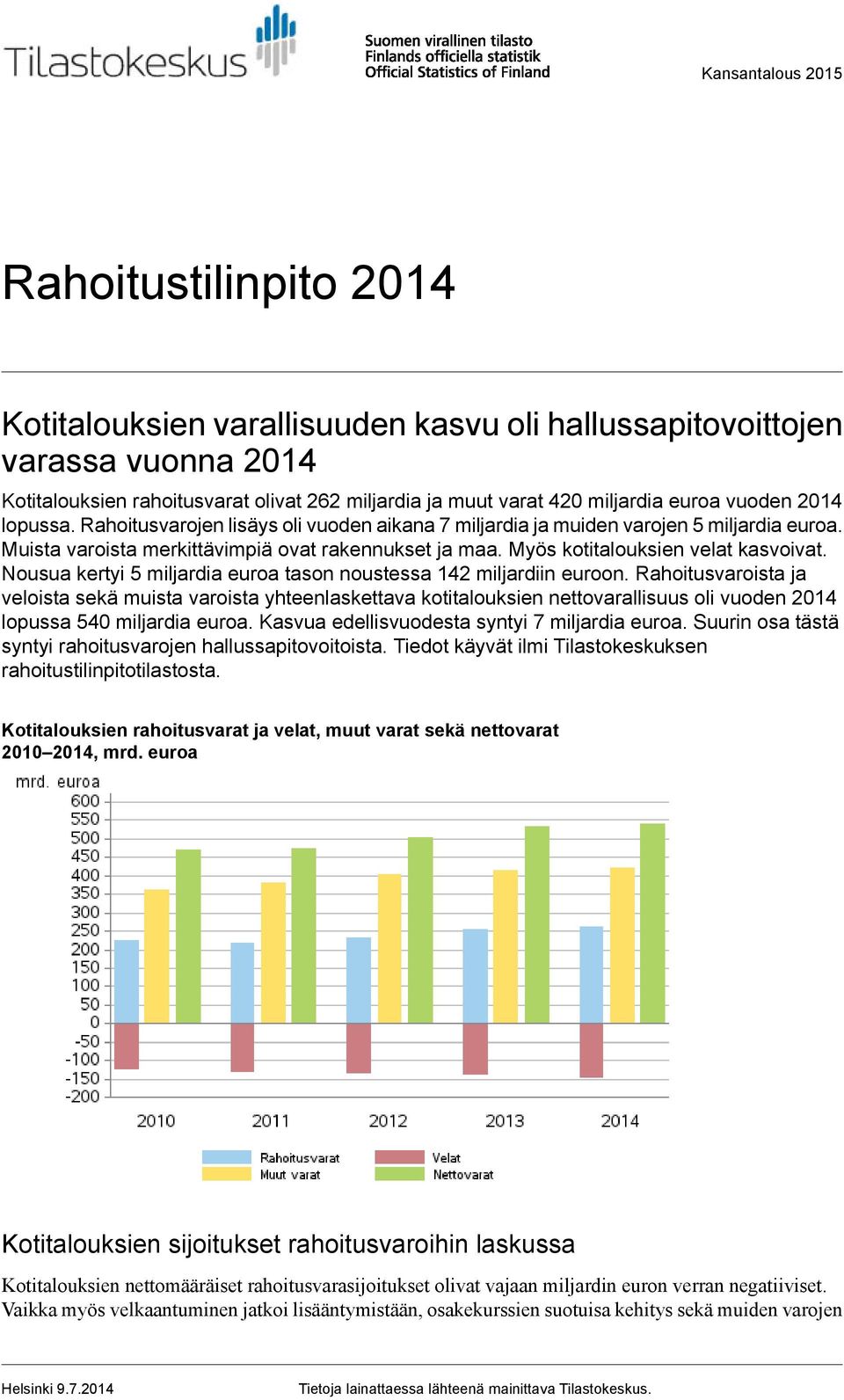 Myös kotitalouksien velat kasvoivat. Nousua kertyi 5 miljardia euroa tason noustessa 142 miljardiin euroon.