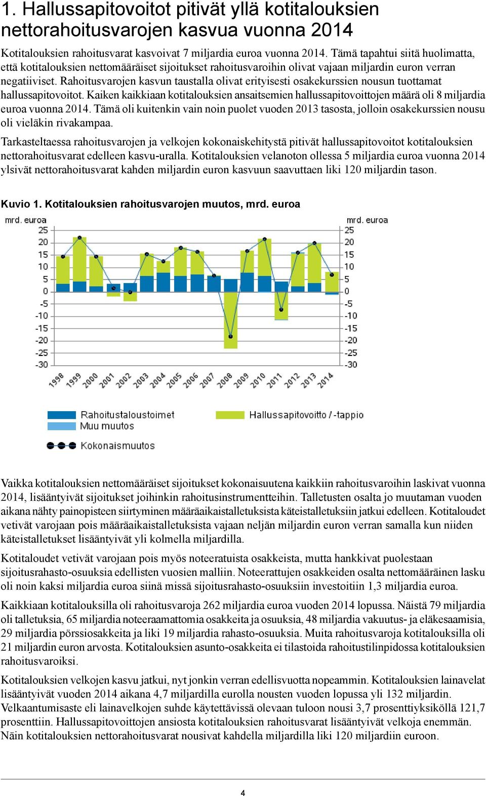 Rahoitusvarojen kasvun taustalla olivat erityisesti osakekurssien nousun tuottamat hallussapitovoitot.