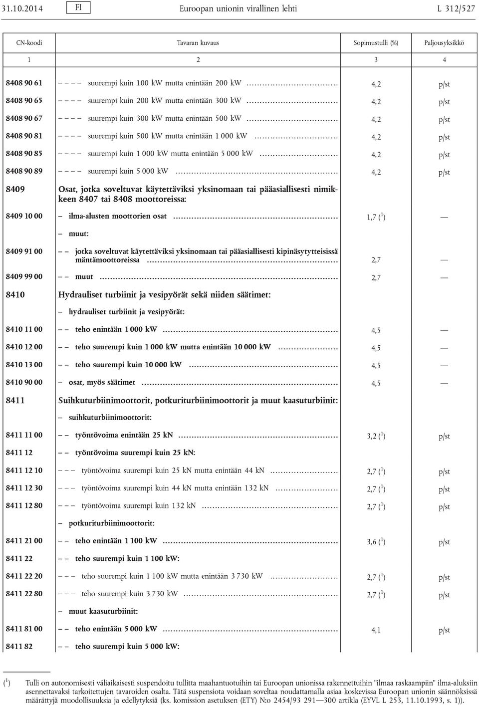 .......... 4,2 p/st 8408 90 85 suurempi kuin 1 000 kw mutta enintään 5 000 kw......... 4,2 p/st 8408 90 89 suurempi kuin 5 000 kw.