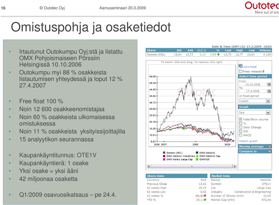 2007 Free float 100 % Noin 12 600 osakkeenomistajaa Noin 60 % osakkeista ulkomaisessa omistuksessa Noin 11 % osakkeista