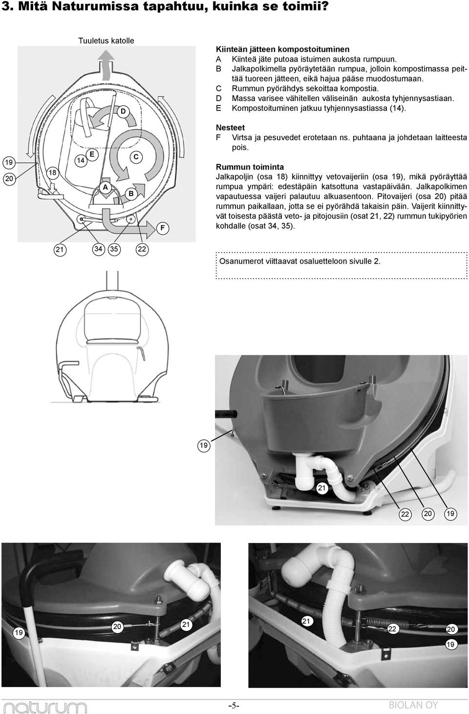 D Massa varisee vähitellen väliseinän aukosta tyhjennysastiaan. E Kompostoituminen jatkuu tyhjennysastiassa (14). 19 20 18 14 E A B C F Nesteet F Virtsa ja pesuvedet erotetaan ns.