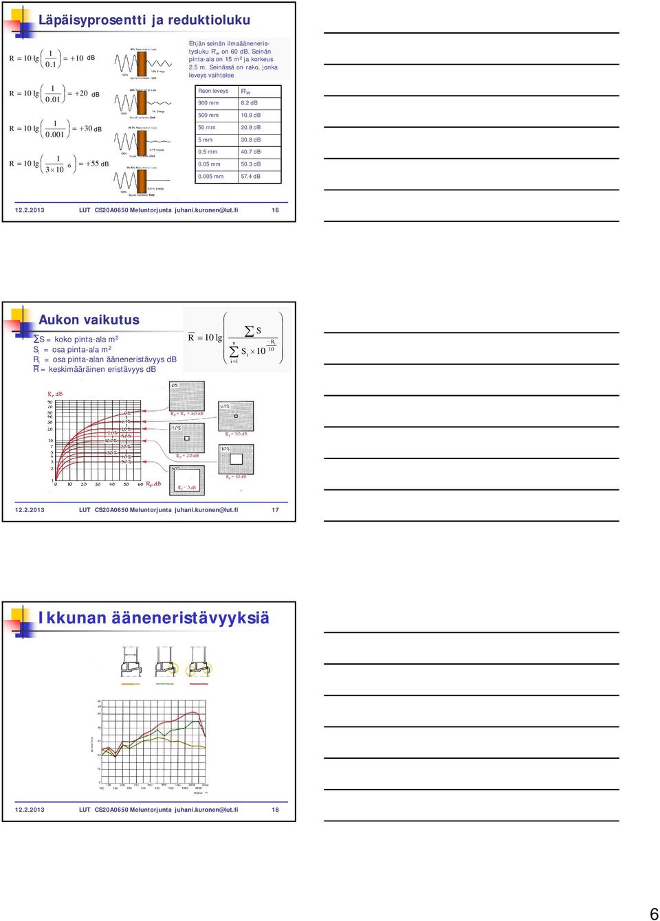 3 db 0.005 mm 57.4 db 12.2.2013 LUT CS20A0650 Meluntorjunta juhani.kuronen@lut.