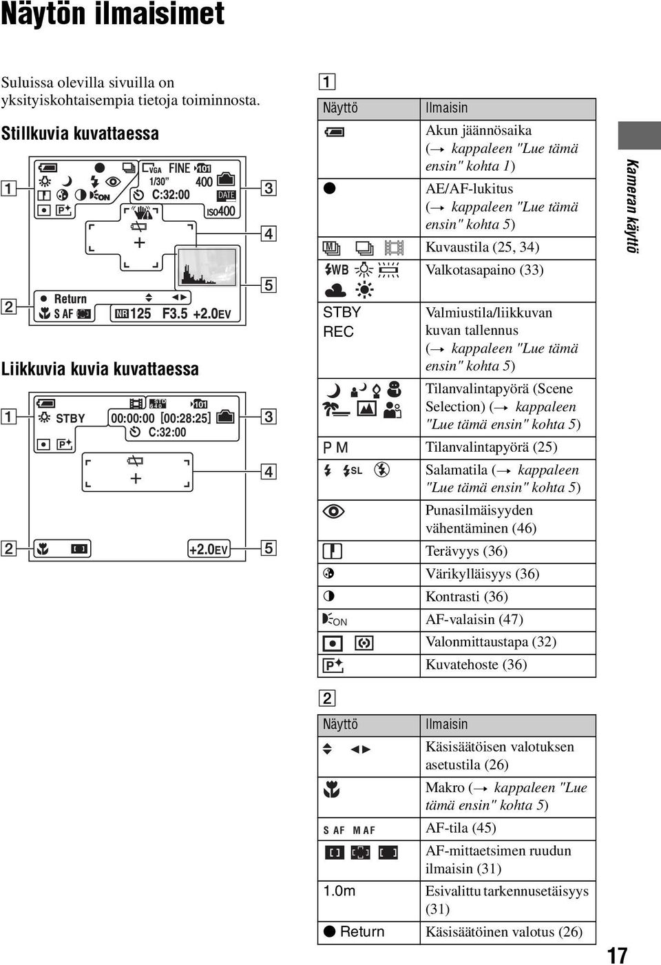 Kameran käyttö Liikkuvia kuvia kuvattaessa STBY 101 00:00:00 [00:28:25] C:32:00 + STD 6 40 +2.