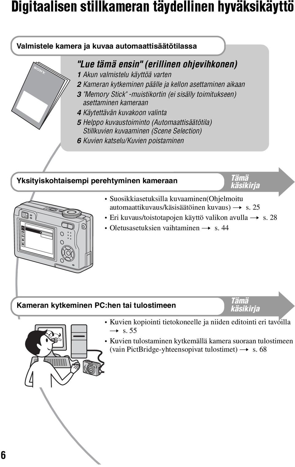 Stillkuvien kuvaaminen (Scene Selection) 6 Kuvien katselu/kuvien poistaminen Yksityiskohtaisempi perehtyminen kameraan Tämä käsikirja Suosikkiasetuksilla kuvaaminen(ohjelmoitu