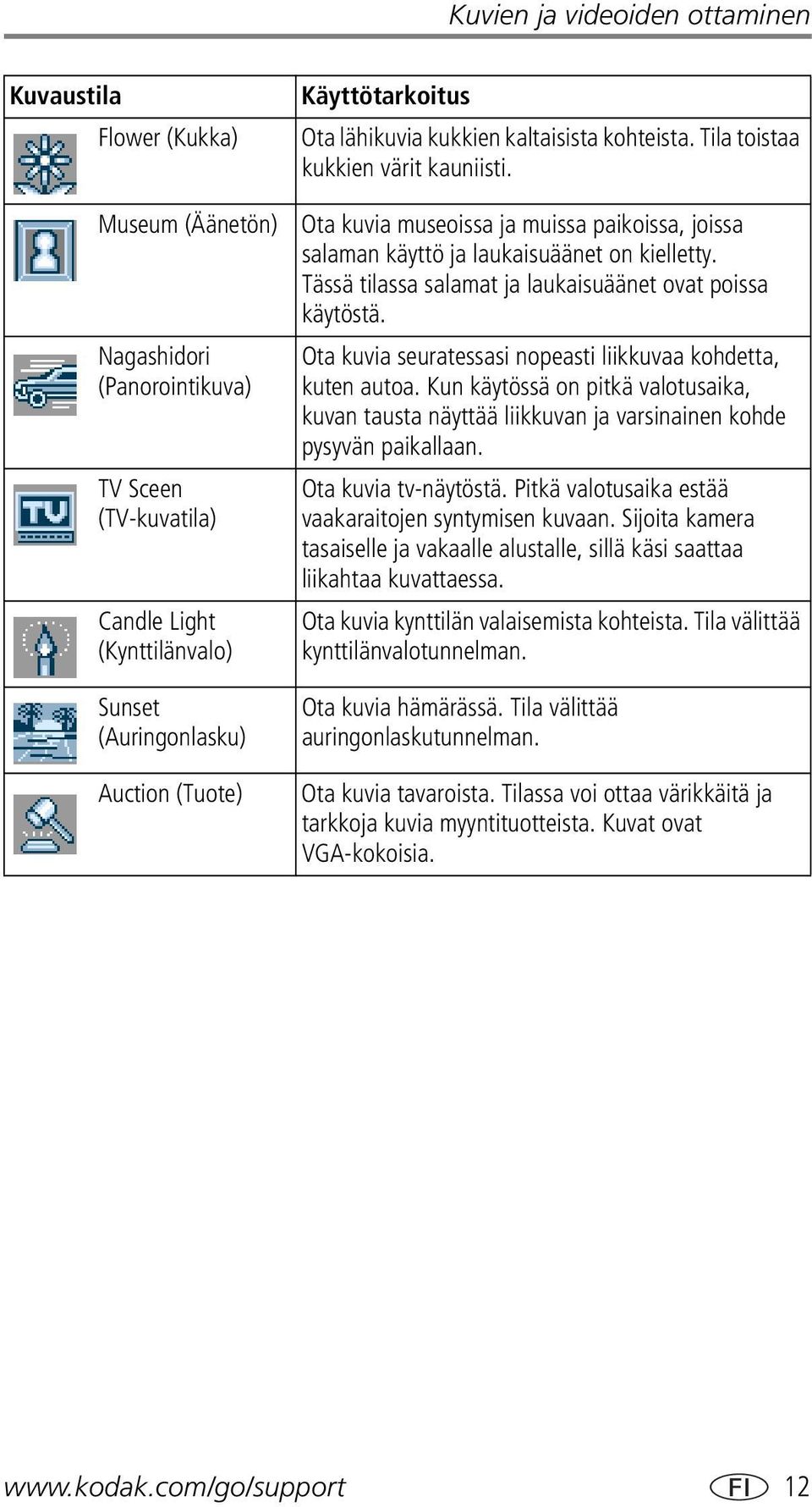 Tässä tilassa salamat ja laukaisuäänet ovat poissa käytöstä. Ota kuvia seuratessasi nopeasti liikkuvaa kohdetta, kuten autoa.