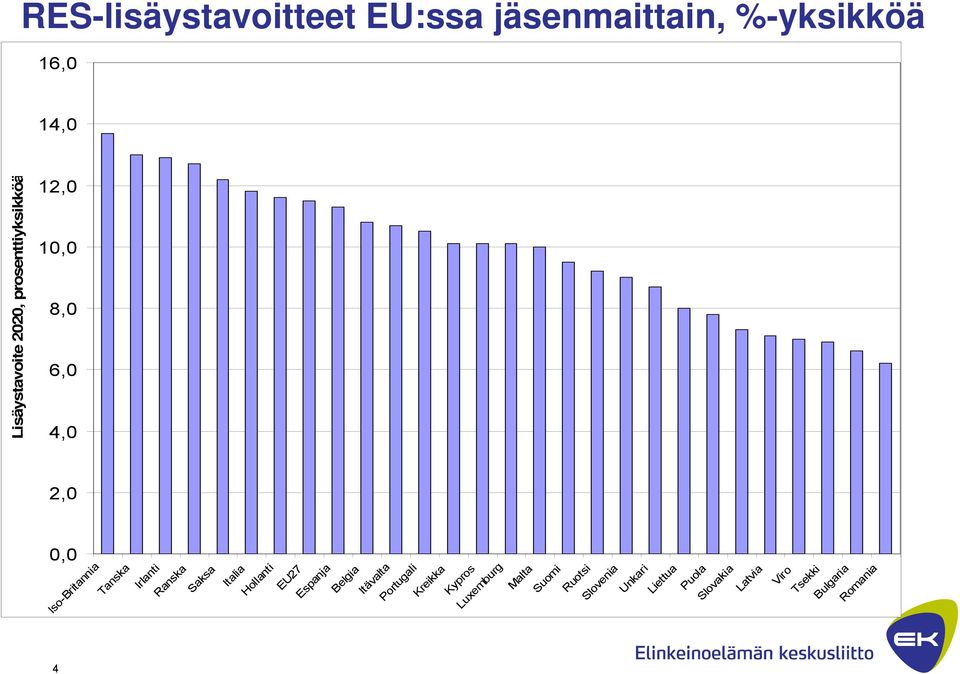 Itävalta Portugali Kreikka Kypros Luxemburg Malta Suomi Ruotsi Slovenia Unkari Liettua