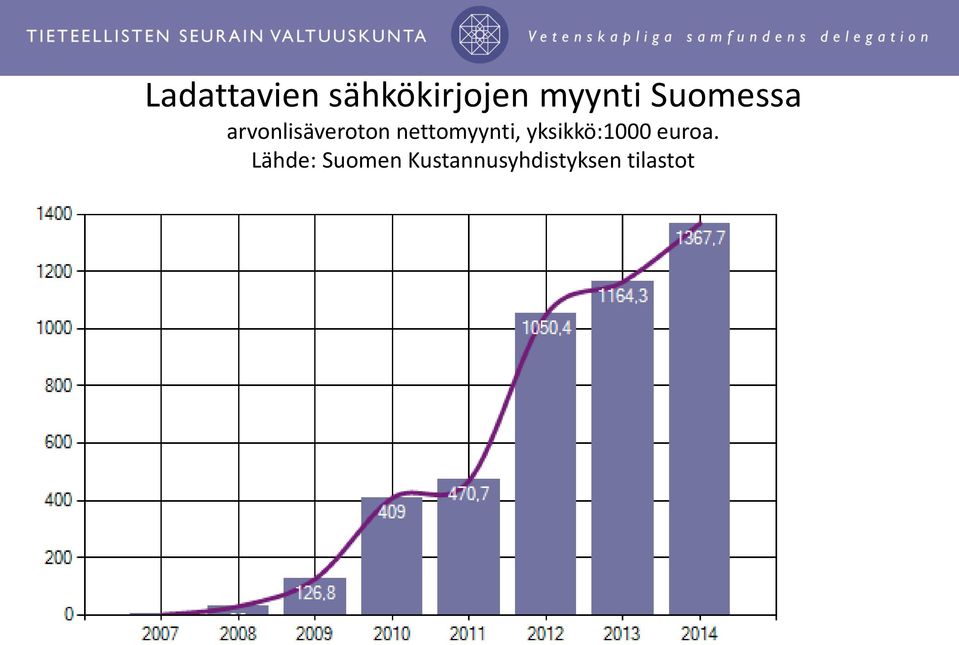 nettomyynti, yksikkö:1000 euroa.