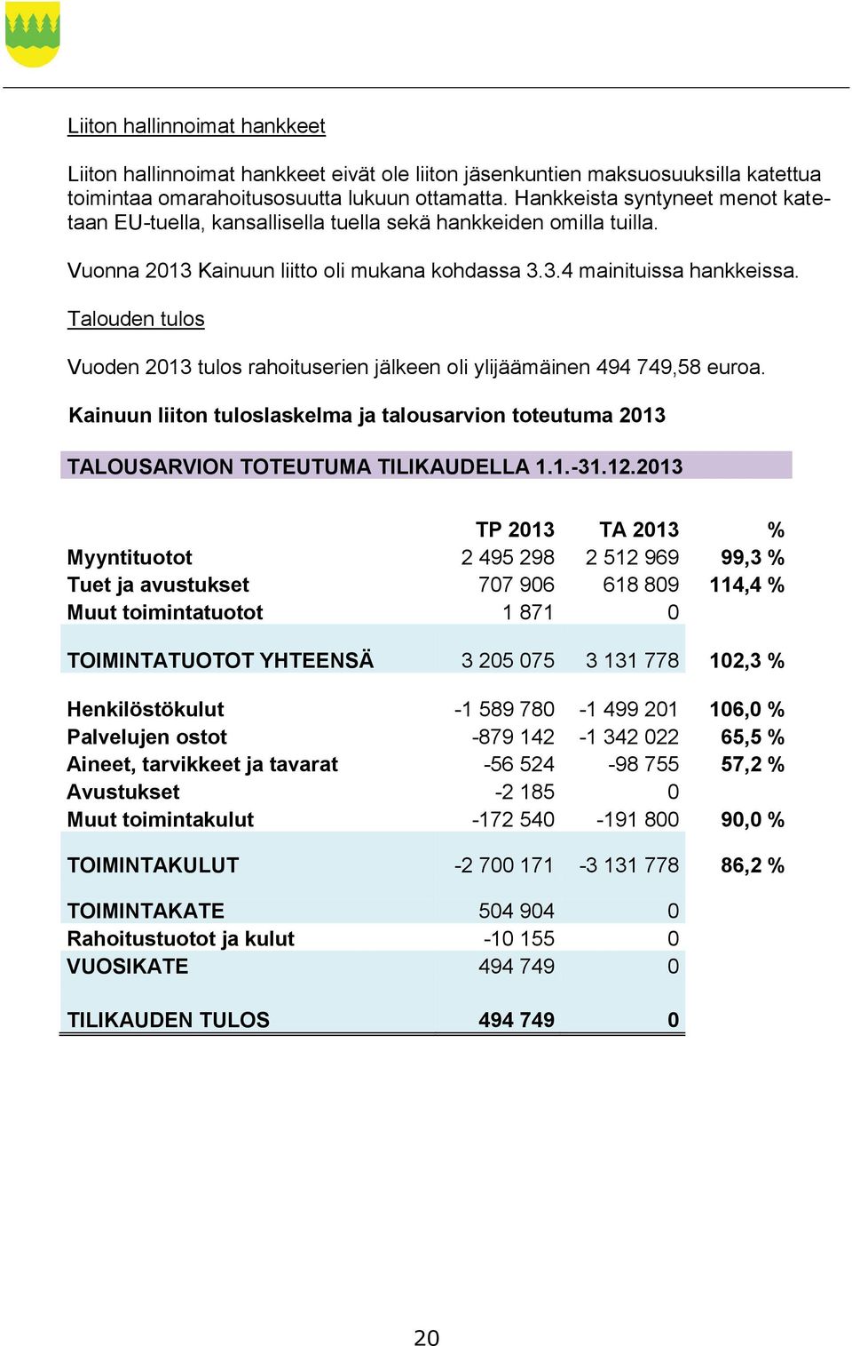 Talouden tulos Vuoden 2013 tulos rahoituserien jälkeen oli ylijäämäinen 494 749,58 euroa. Kainuun liiton tuloslaskelma ja talousarvion toteutuma 2013 TALOUSARVION TOTEUTUMA TILIKAUDELLA 1.1.-31.12.