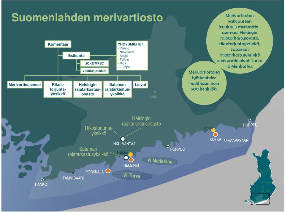 rajatarkastusosasto, rikostorjuntayksikkö, Sataman rajatarkastusyksikkö sekä vartiolaivat Turva ja Merikarhu. Merivartiostossa työskentelee kaikkiaan noin 500 henkilöä.