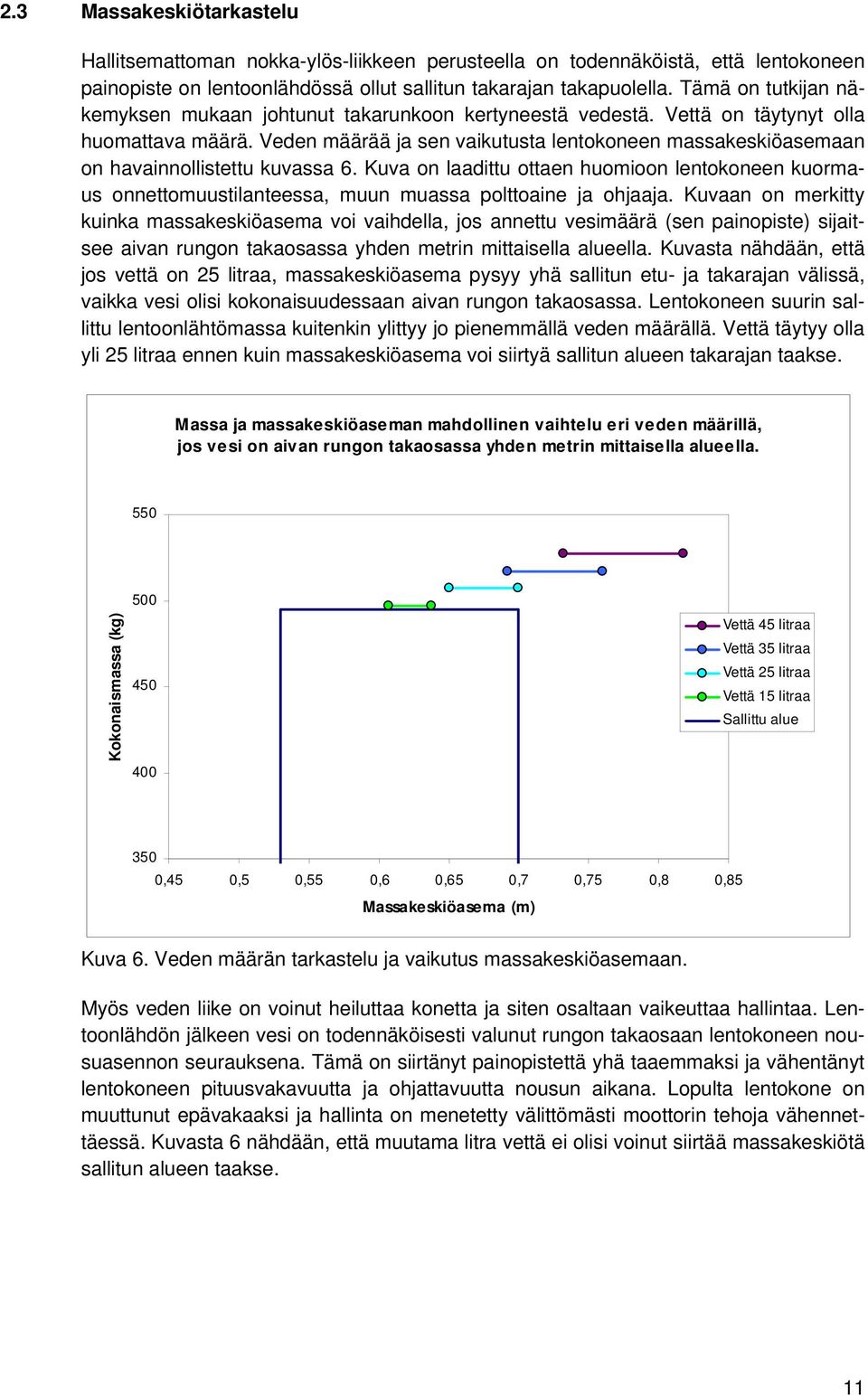 Veden määrää ja sen vaikutusta lentokoneen massakeskiöasemaan on havainnollistettu kuvassa 6.