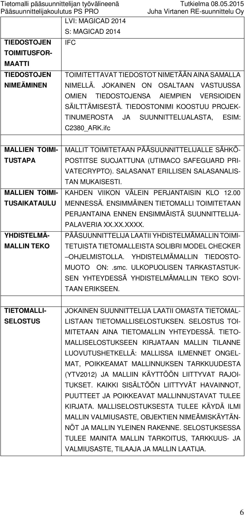 ifc MALLIEN TOIMI- TUSTAPA MALLIEN TOIMI- TUSAIKATAULU YHDISTELMÄ- MALLIN TEKO MALLIT TOIMITETAAN PÄÄSUUNNITTELIJALLE SÄHKÖ- POSTITSE SUOJATTUNA (UTIMACO SAFEGUARD PRI- VATECRYPTO).